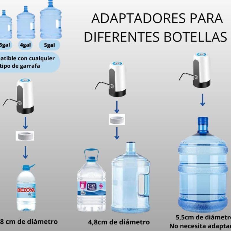 AquaFlex®: Dispensador de bebida Automatico USB